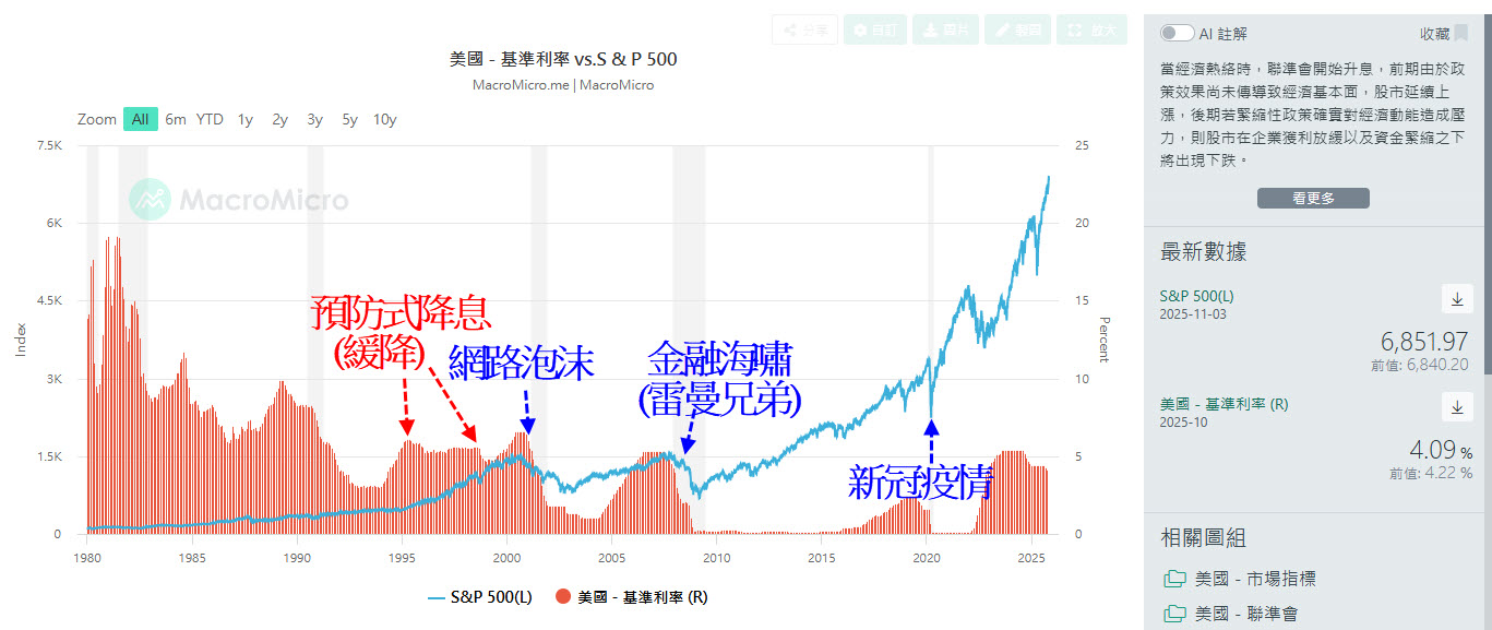 今年美股指數頻創新高，明年還有力道再繼續?留意這項變數干擾... - 玩股X檔案| 投資網誌| 玩股網