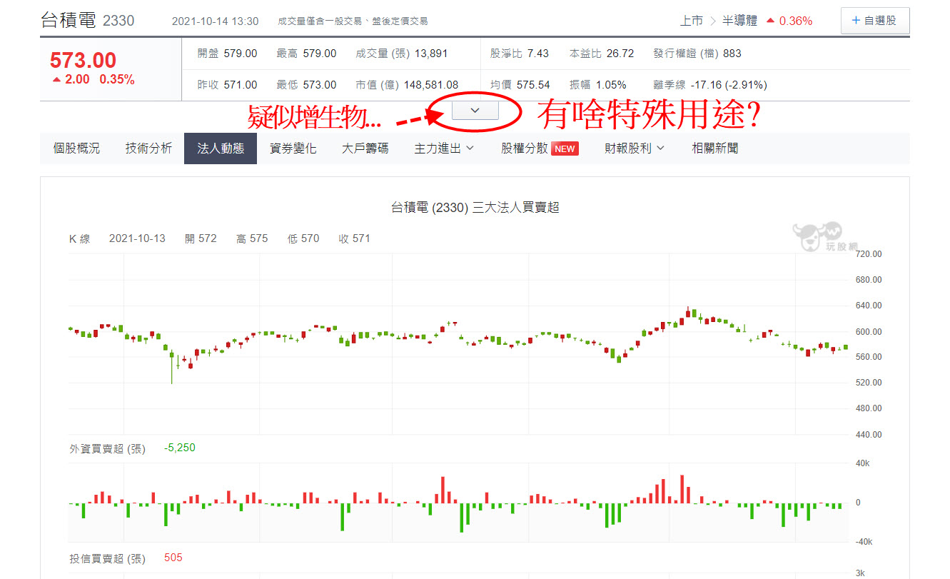 如何快速檢查持股的主力、三大法人與資券變化? 原來有這隱藏功能... - 玩股X檔案| 投資網誌| 玩股網