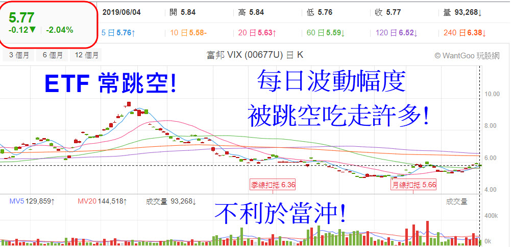 Etf 現股當沖 勸你死了這條心的三個超級痛點 玩股x檔案 投資網誌 玩股網