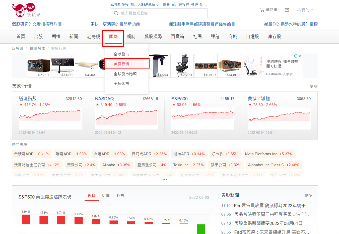 大盤容易開高還是開低? 容易漲哪些類股? 從美股裡面找線索... - 玩股X檔案| 投資網誌| 玩股網