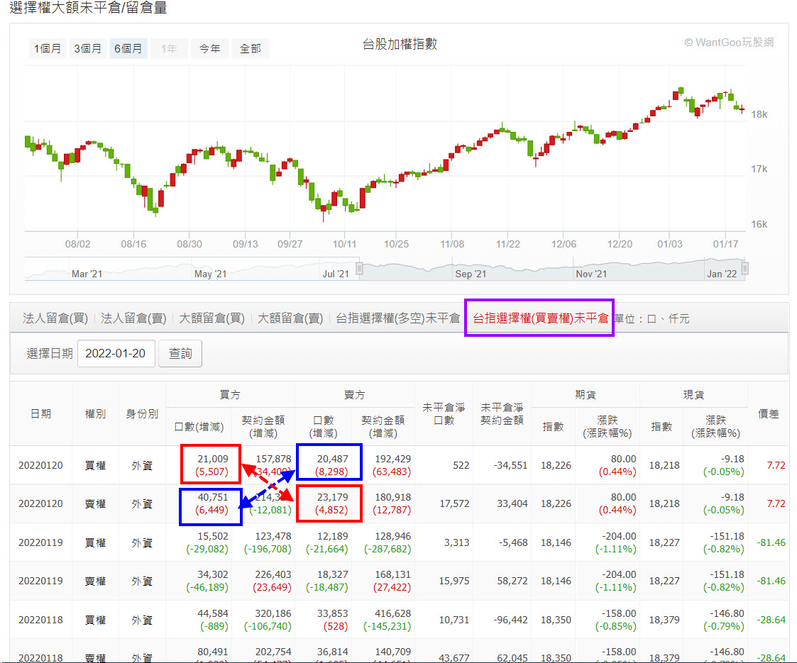 外資操作選擇權大玩躲貓貓? 如何看出隱藏的多空部位? - 玩股X檔案| 投資網誌| 玩股網