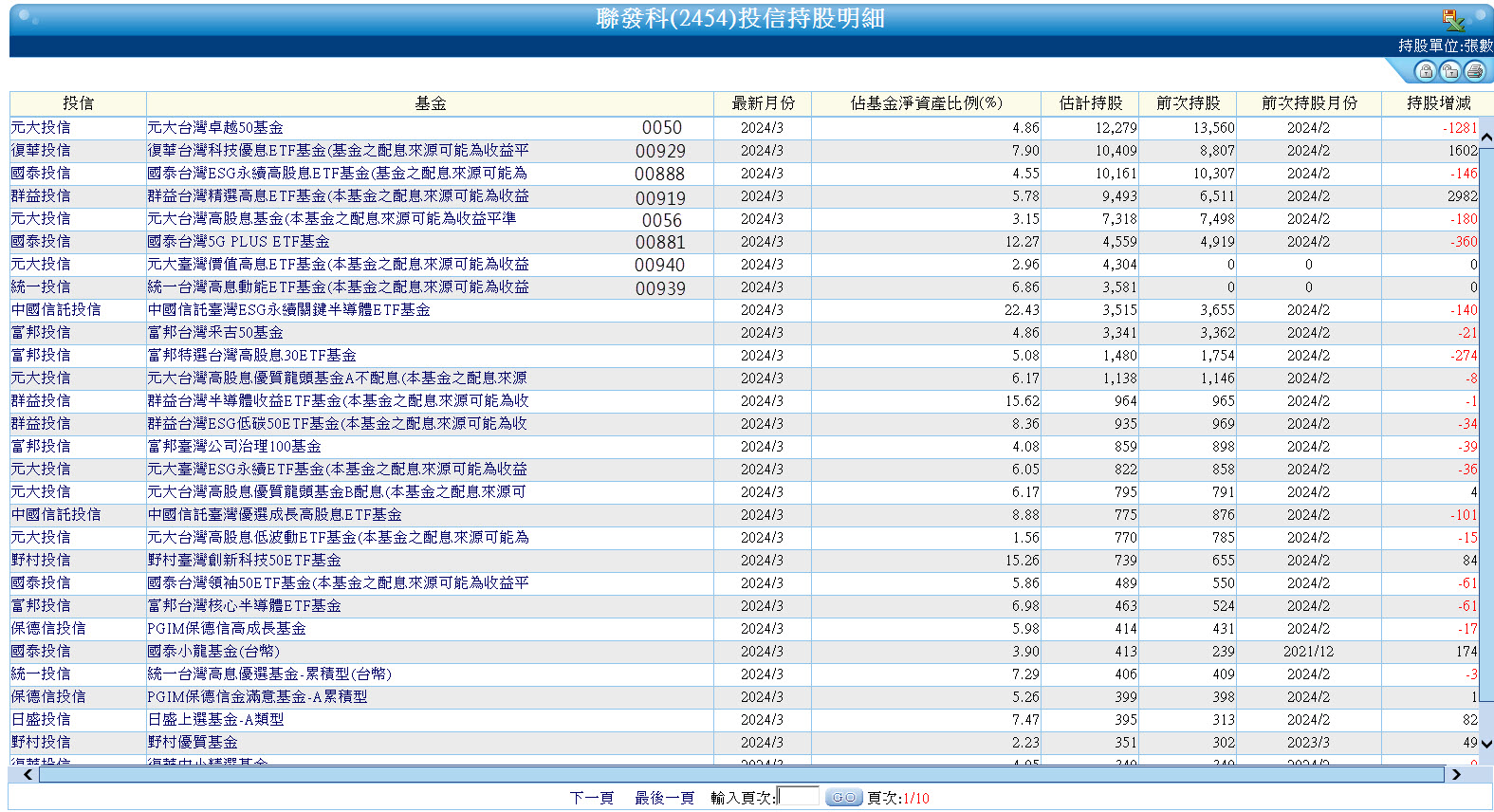 大盤摜破2萬，高息月配ETF怎麼辦?! 搭配程式自動交易反而越有利?! - 玩股X檔案| 投資網誌| 玩股網