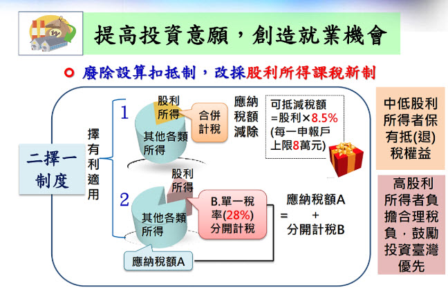 玩股x檔案 投資網誌 Wanggoo玩股網