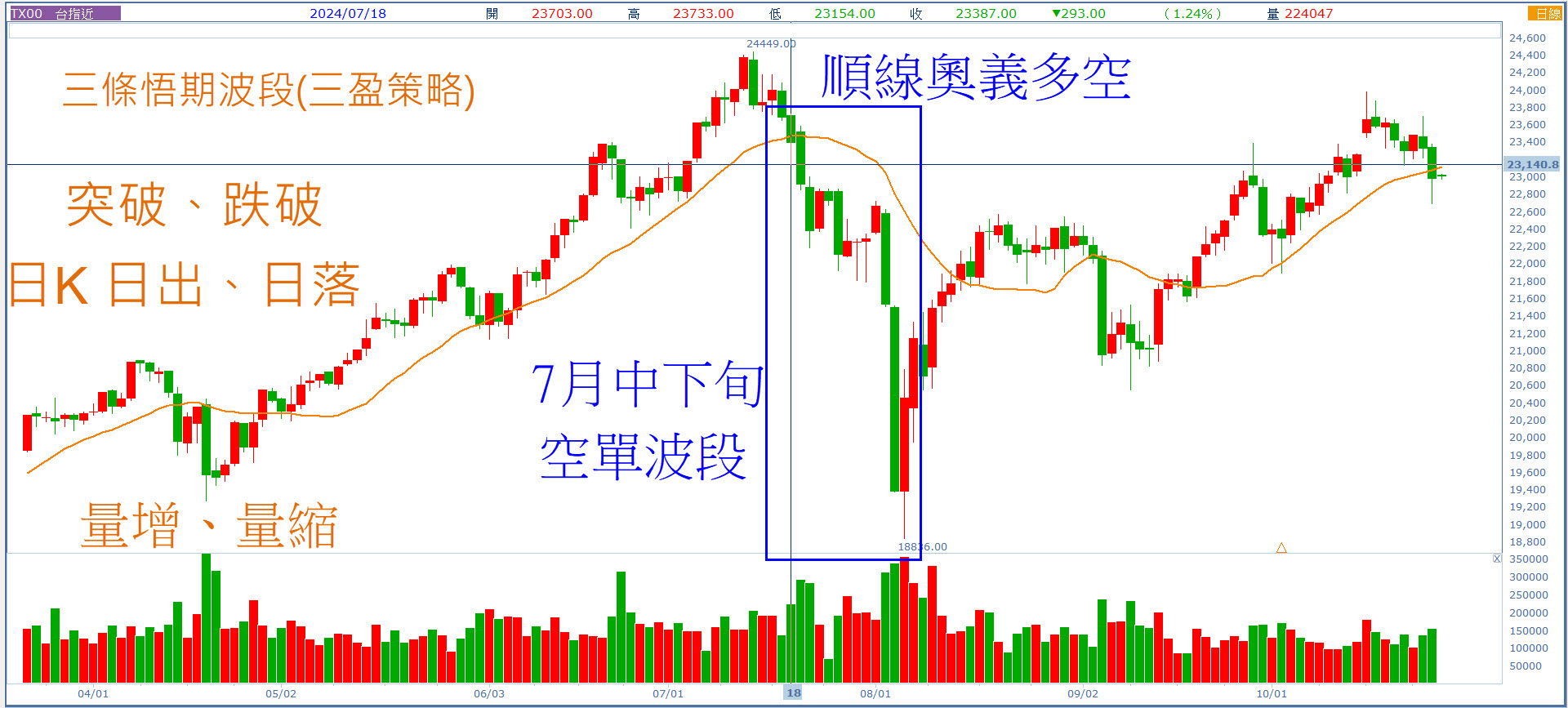 三條悟股期無限社團| 投資教學社團| 玩股網