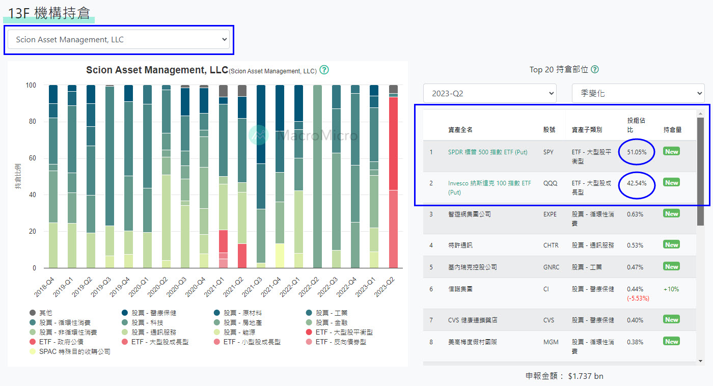 美股會崩盤嗎? 為何這位大咖強力作空?! - 玩股X檔案| 投資網誌| 玩股網