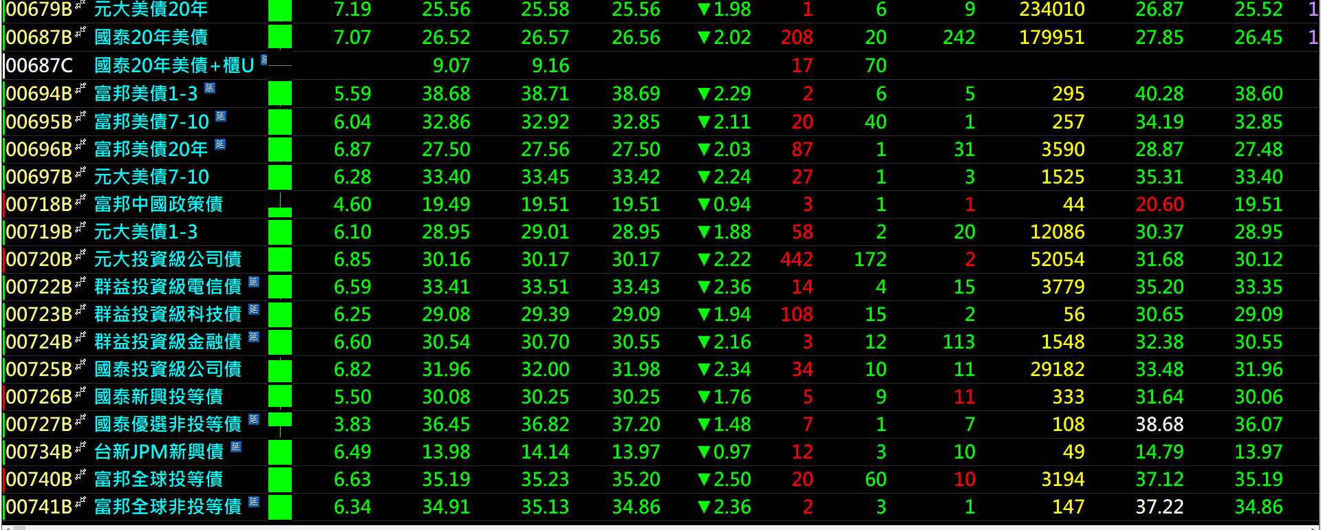 關稅戰、匯率戰混合雙打?!台幣狂升後會怎樣?萬一股債雙跌，資產配置縮水該怎麼救? - 玩股X檔案| 投資網誌| 玩股網