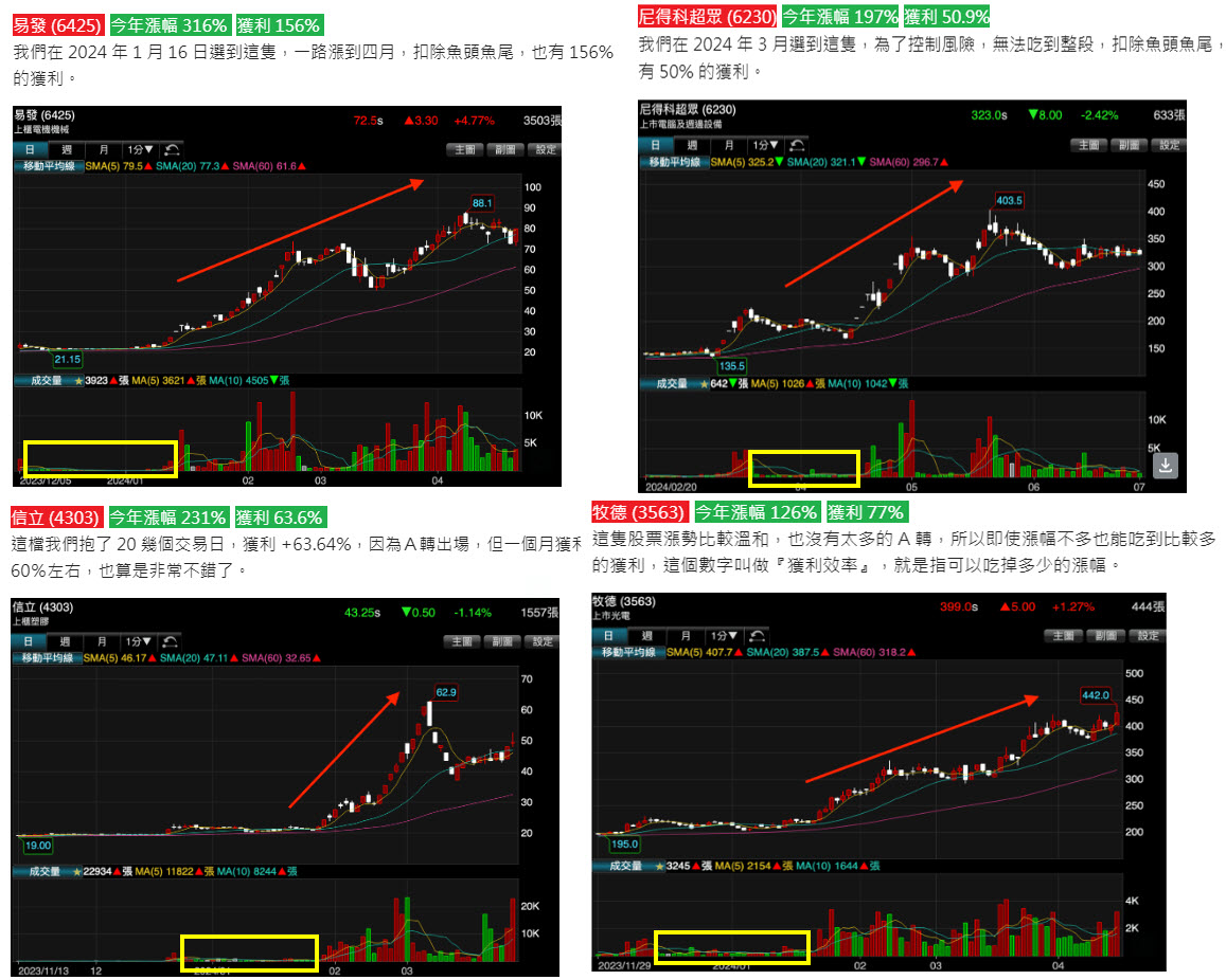 東尼Stock台股動態平衡社團| 投資教學社團| 玩股網