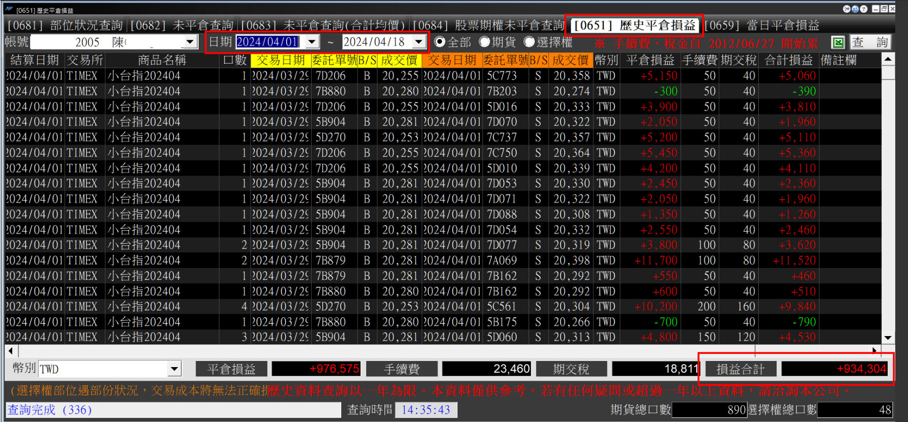 大盤4月遇上跳水盤，崩跌逾千點! 有做避險反能免套、倒賺、撿便宜? - 玩股X檔案| 投資網誌| 玩股網