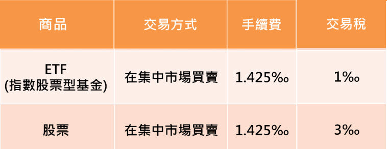 Etf 現股當沖 勸你死了這條心的三個超級痛點 玩股x檔案 投資網誌 玩股網