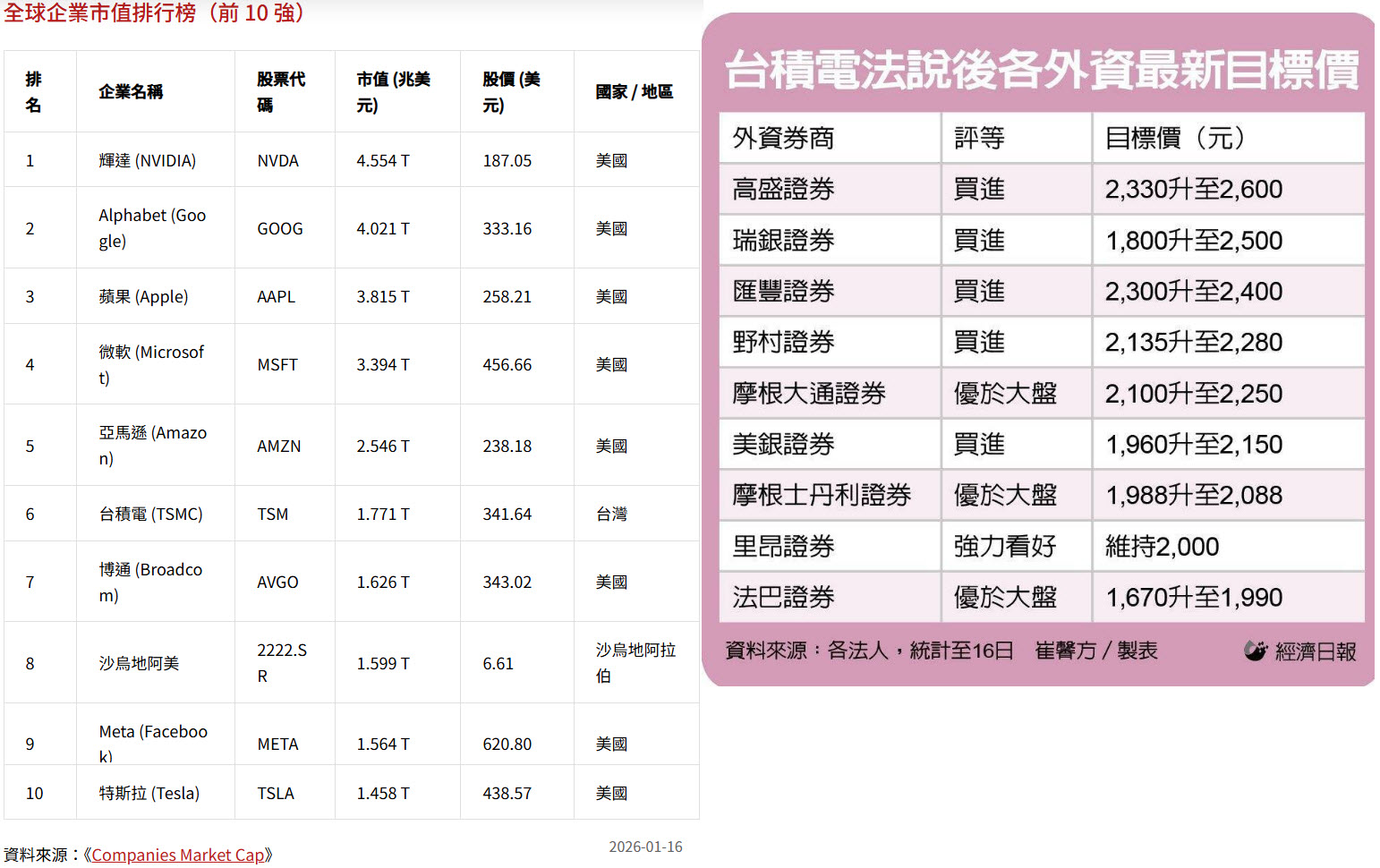 拉積盤情況下，2026年大盤容易創新高?!為何追高是今年最大風險? - 玩股X檔案| 投資網誌| 玩股網