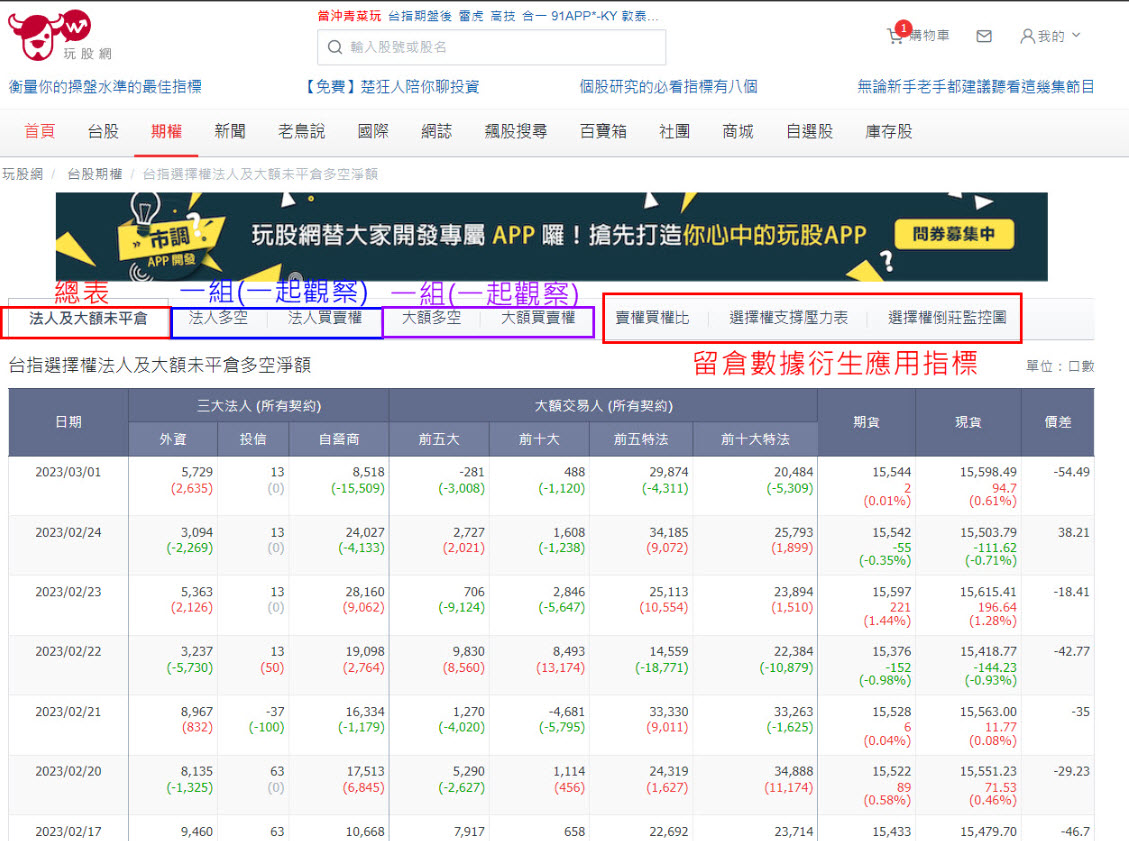 外資如何隱藏多空企圖? 留意外資用這招來干擾數據... - 玩股X檔案| 投資網誌| 玩股網