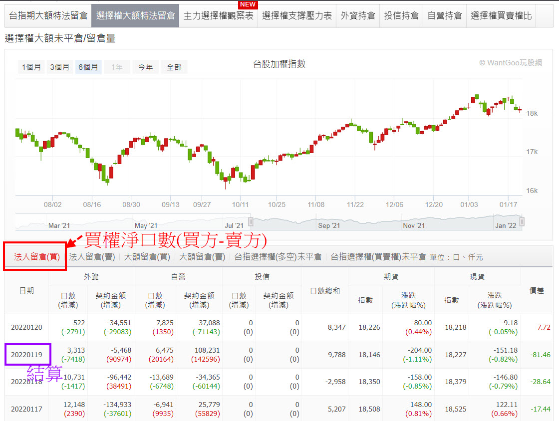 外資操作選擇權大玩躲貓貓? 如何看出隱藏的多空部位? - 玩股X檔案| 投資網誌| 玩股網
