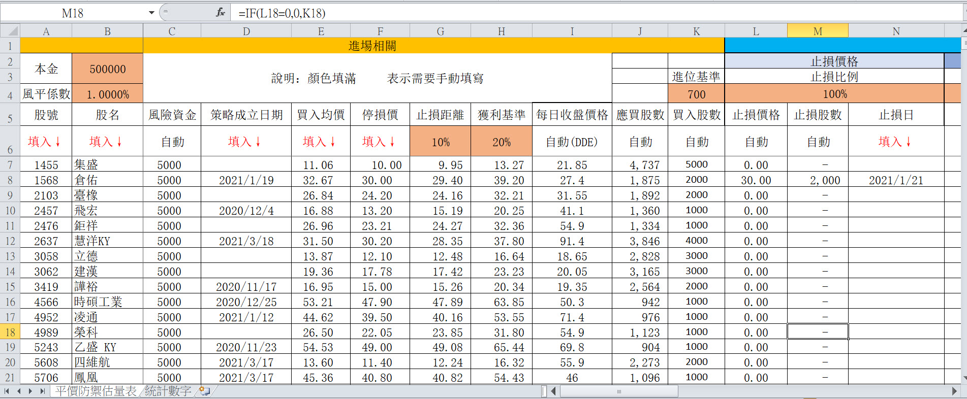 股票動態平衡的概念是甚麼?有必要學嗎?有啥好處? - 玩股X檔案| 投資網誌| 玩股網