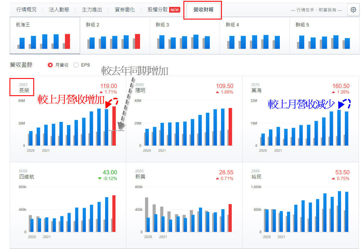 玩股x檔案 投資網誌 Wanggoo玩股網