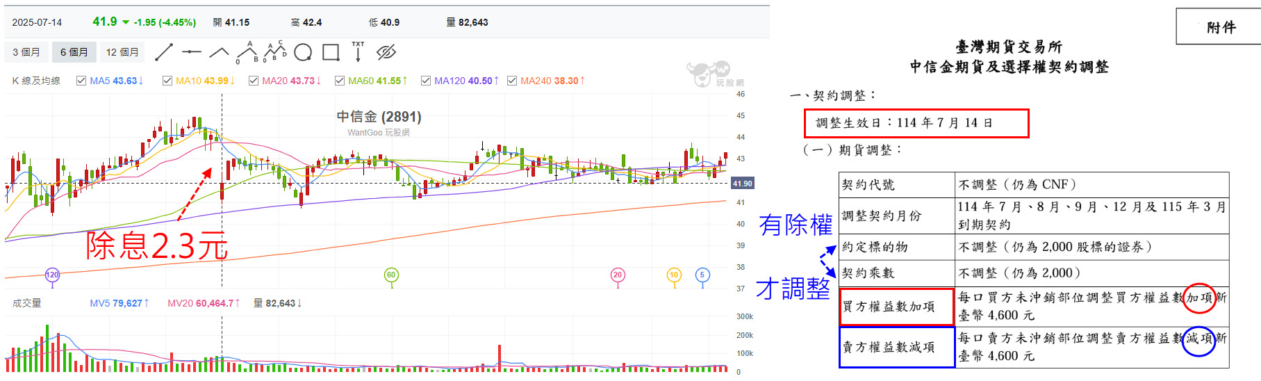 ETF、股票不參加除權息，也能照樣領股利?節稅兼避掉二代健保補充保費?! - 玩股X檔案| 投資網誌| 玩股網