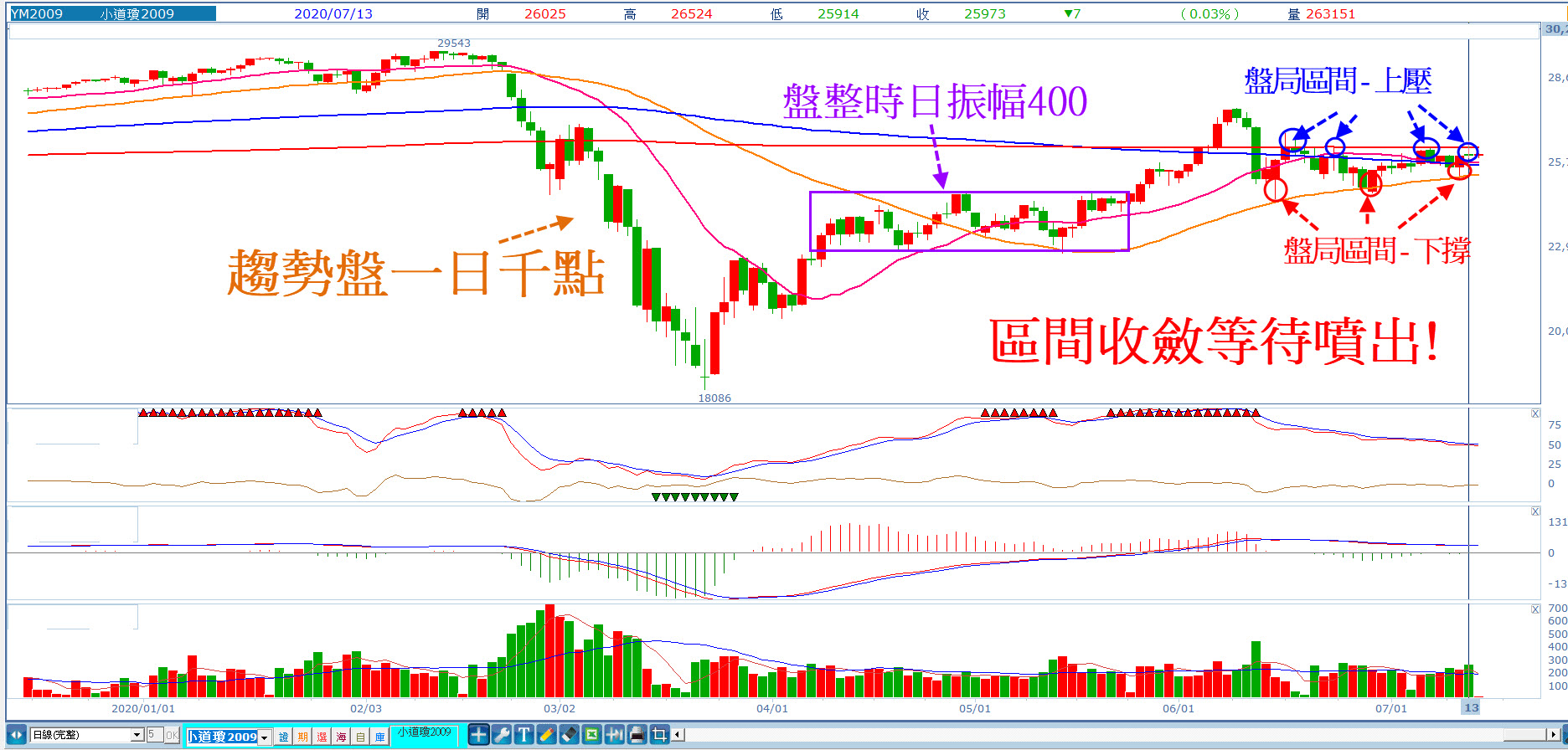 美股的這個指數，近日正在聽牌等噴出?! - 玩股X檔案| 投資網誌| 玩股網