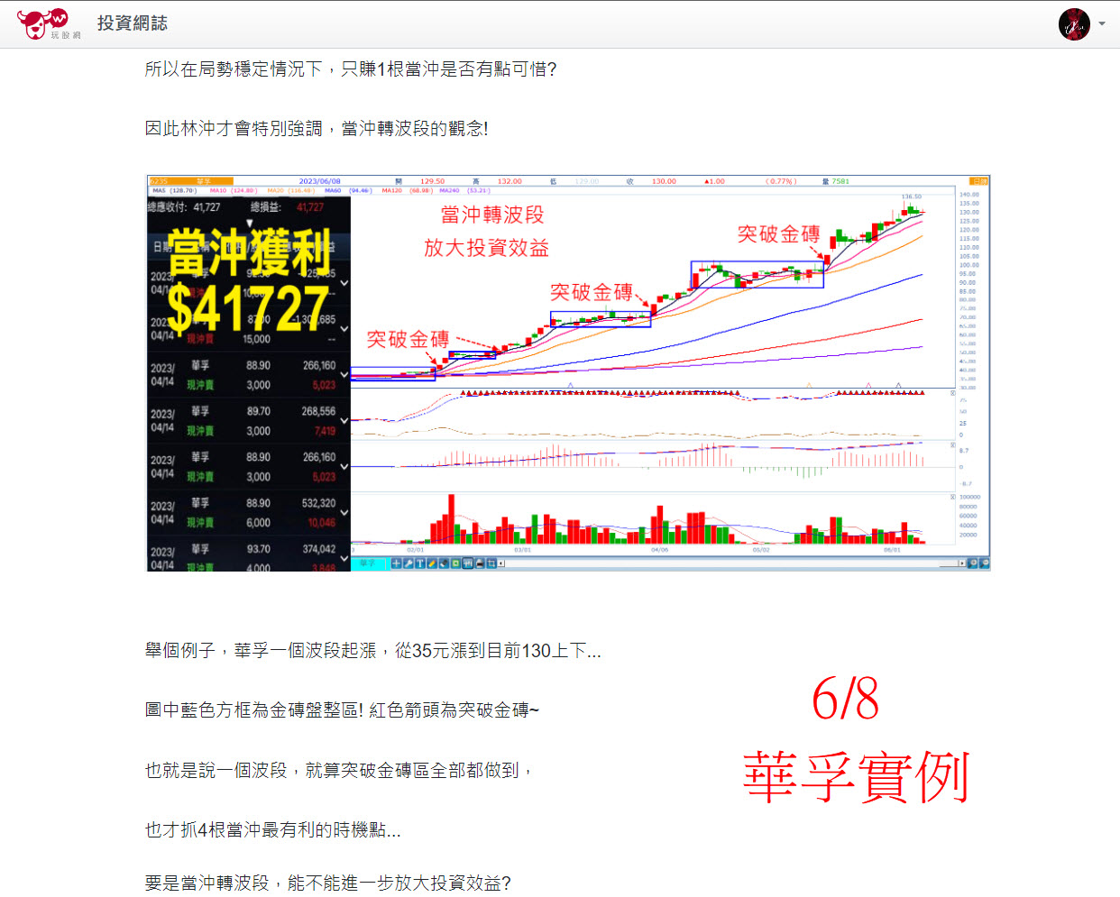 當沖與波段如何同時兼顧? 這樣做竟有3大意料之外的好處?! - 玩股X檔案| 投資網誌| 玩股網
