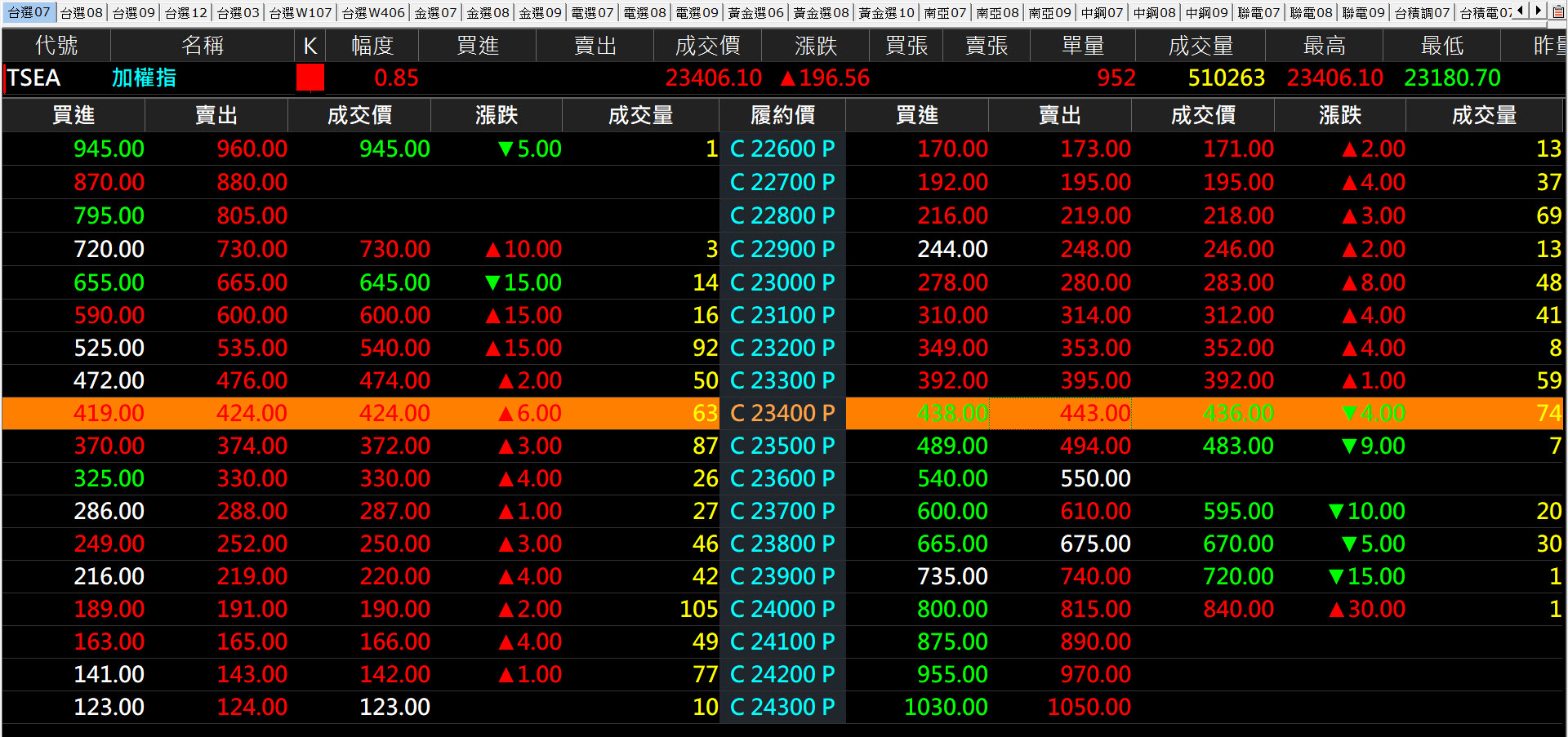 大盤一直創新高! 外資大買權值股，但台指期卻是淨空單留倉! 這是傻還是另有深意? - 玩股X檔案| 投資網誌|