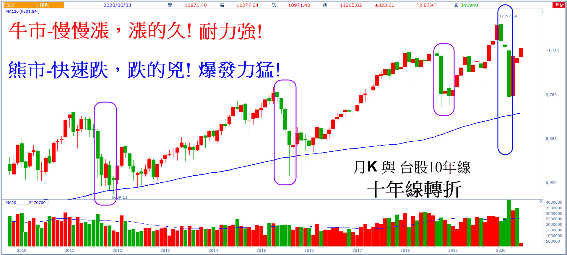 為何市場大多數的贏家，都是股票+期貨一起做? - 玩股X檔案| 投資網誌| 玩股網