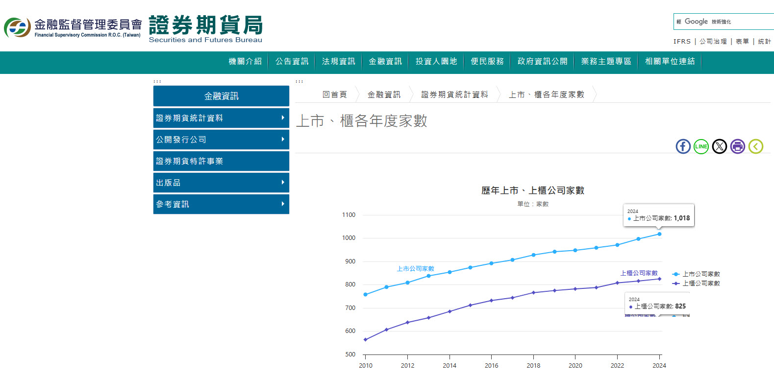 台積電一人武林? 大盤真突破還是假突破? 除了成交量之外另一層線索! - 玩股X檔案| 投資網誌| 玩股網
