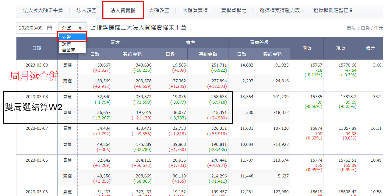 外資如何隱藏多空企圖? 留意外資用這招來干擾數據... - 玩股X檔案| 投資網誌| 玩股網