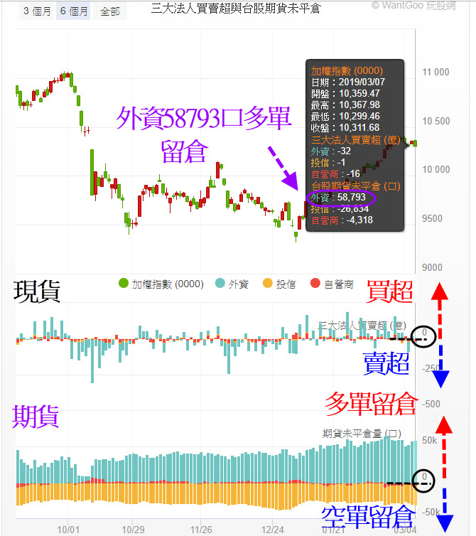 玩股x檔案 投資網誌 Wantgoo玩股網