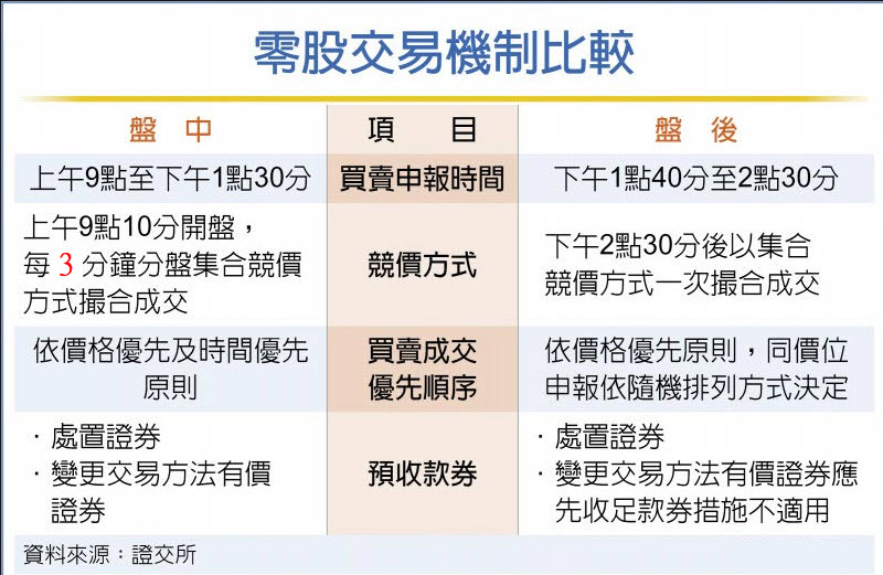 玩股x檔案 投資網誌 Wanggoo玩股網