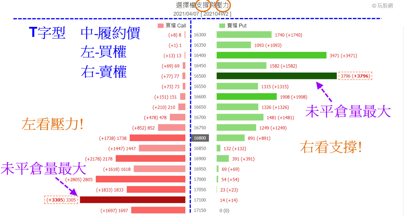 大戶的心態如何調整? 能利用動態軌跡判別多空方向? - 玩股X檔案| 投資網誌| 玩股網