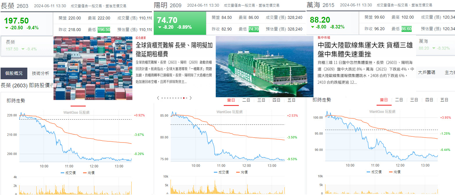 大盤位階越高，股票越要小心獲利了結賣壓?! 遇上『拉積盤』你必須提高警覺心! - 玩股X檔案| 投資網誌| 玩股網