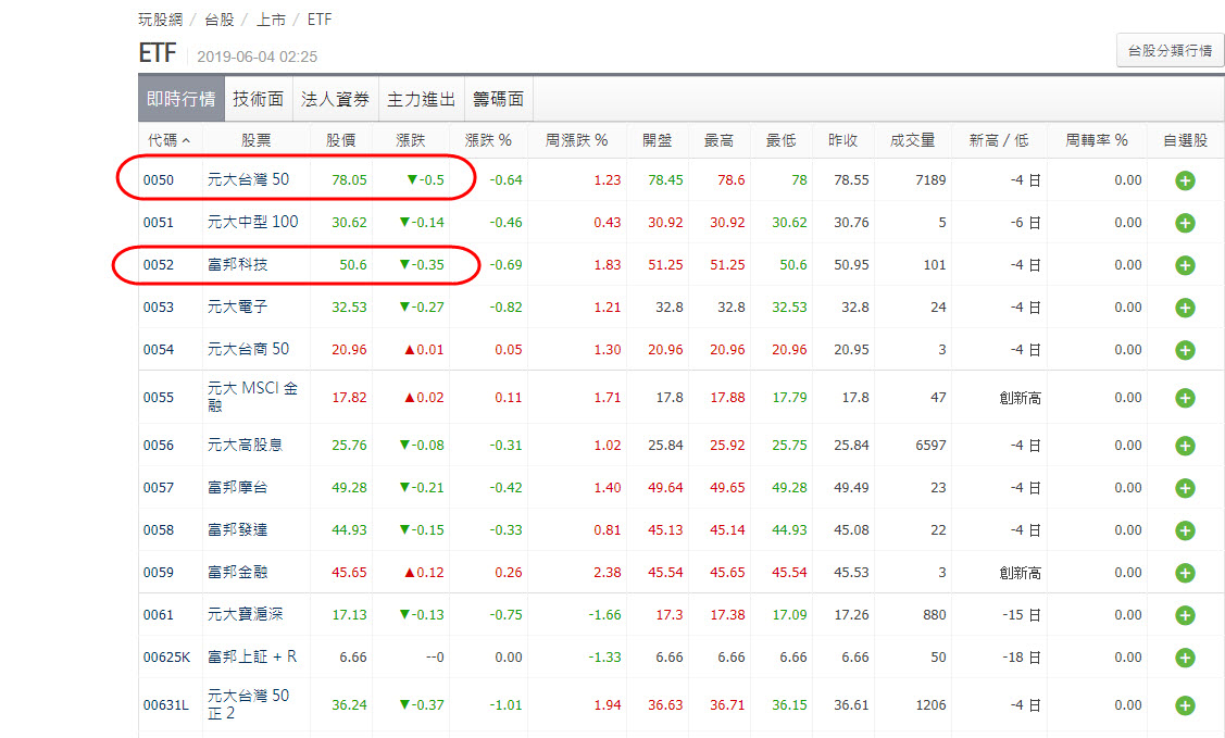 Etf 現股當沖 勸你死了這條心的三個超級痛點 玩股x檔案 投資網誌 玩股網
