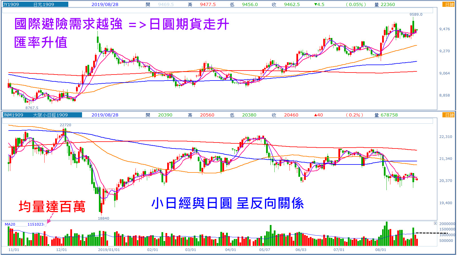 海期的指標市場中，那些商品最適合我來賺? - 玩股X檔案| 投資網誌| 玩股網