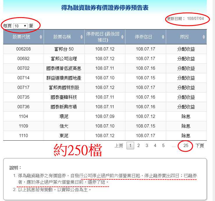 玩股x檔案 投資網誌 Wantgoo玩股網