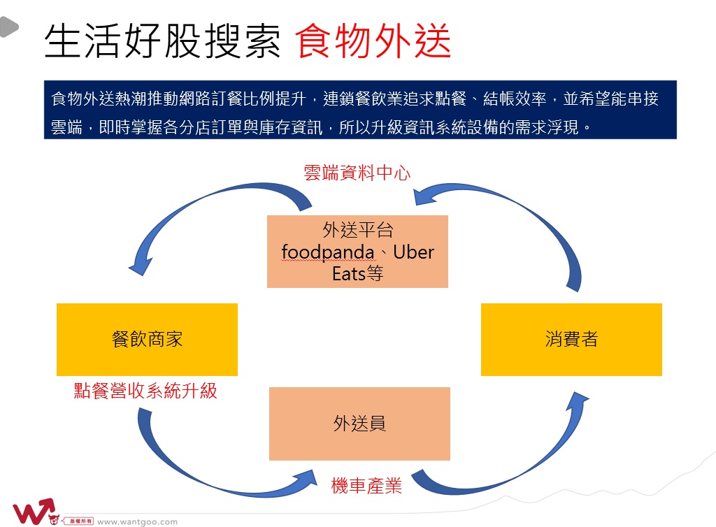 劃線「生活戰法」線上講座文字版- 劃線 投資網誌 玩股網
