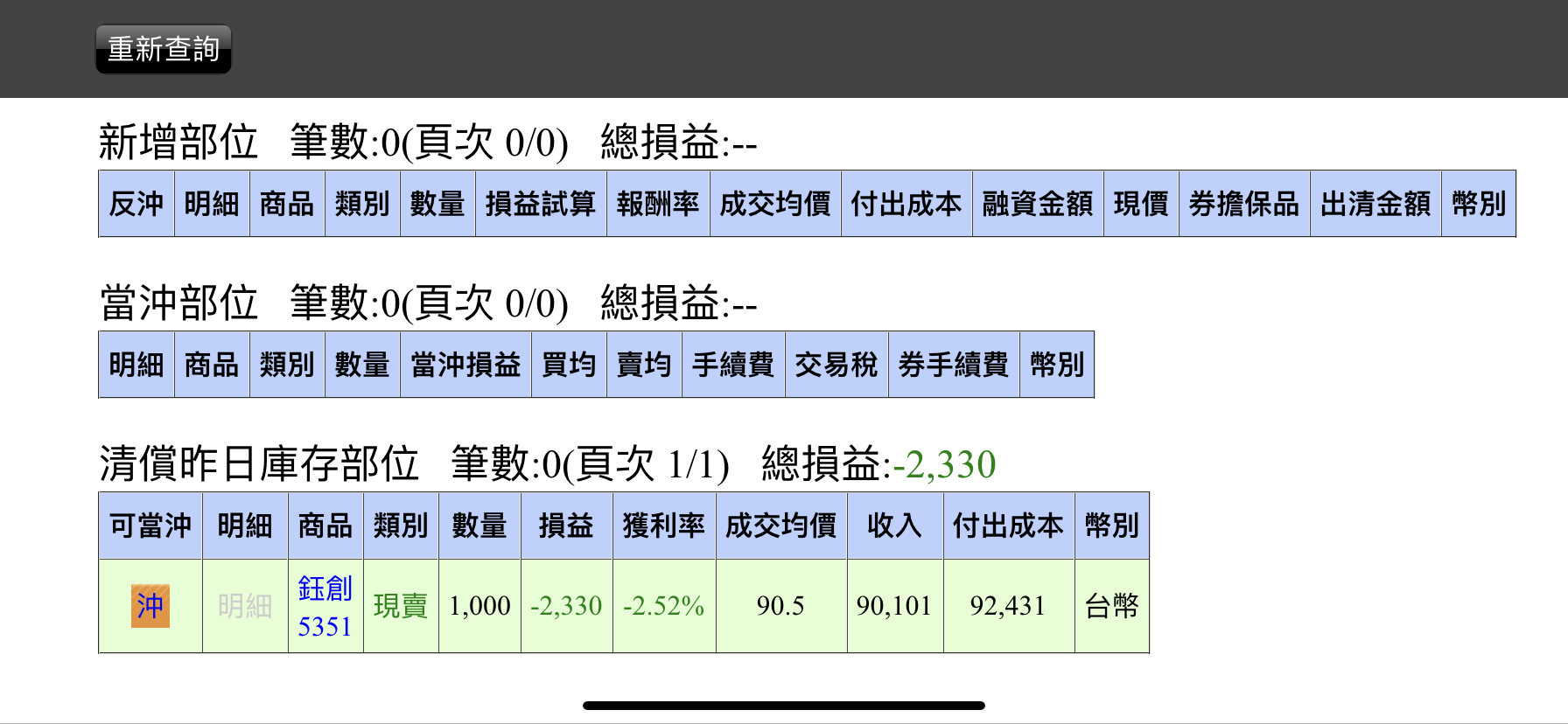 12/28 股票交易- 吃燒肉| 投資網誌| 玩股網