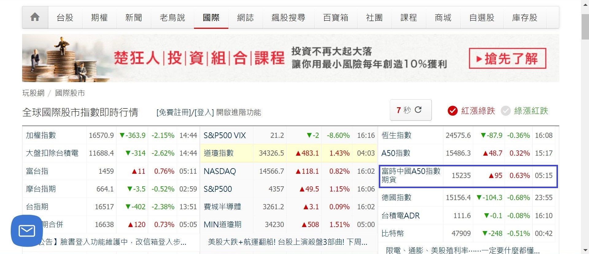 假日期間陸股走勢參考指標- 股海穩行| 投資網誌| 玩股網