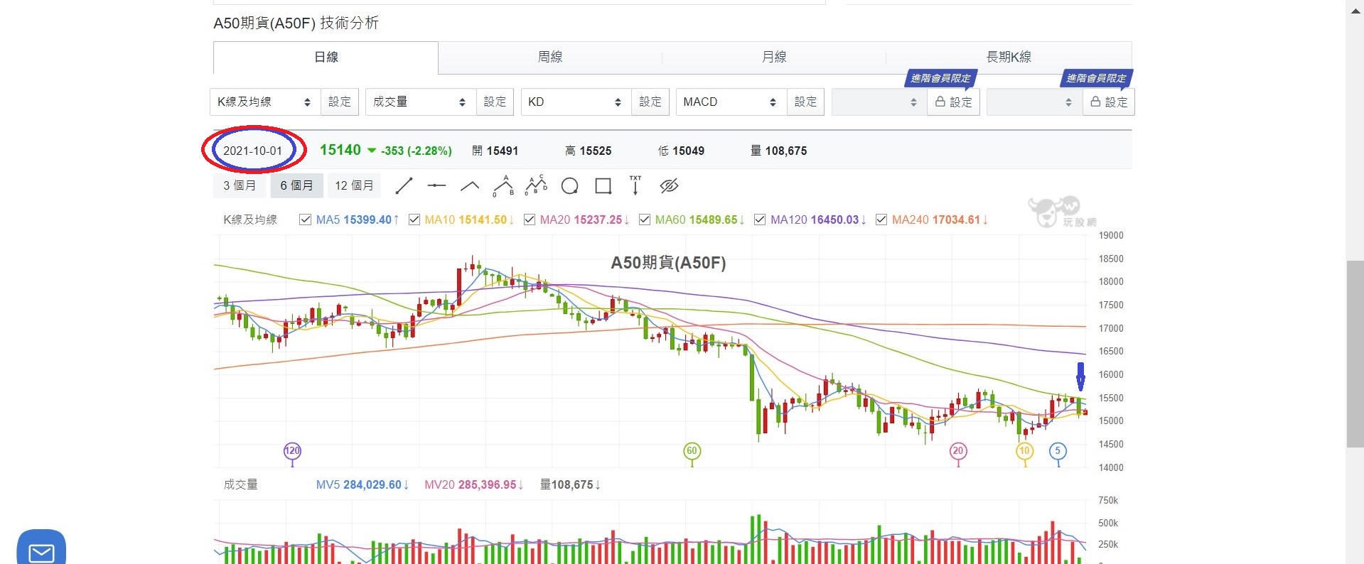 假日期間陸股走勢參考指標- 股海穩行| 投資網誌| 玩股網
