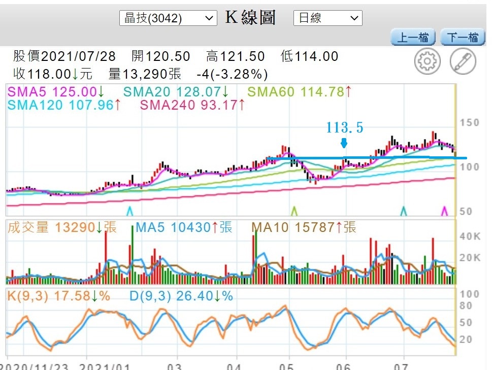 股海穩行 投資網誌 Wanggoo玩股網