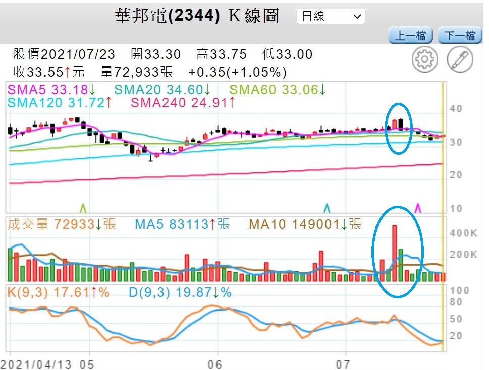 股海穩行 投資網誌 Wanggoo玩股網