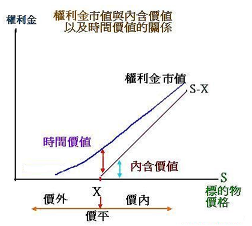 James期貨分析師 投資網誌 Wanggoo玩股網