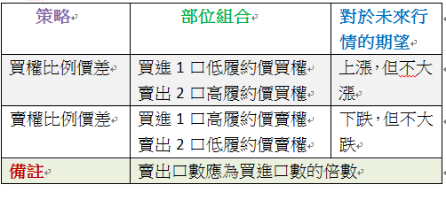 James期貨分析師 投資網誌 Wanggoo玩股網