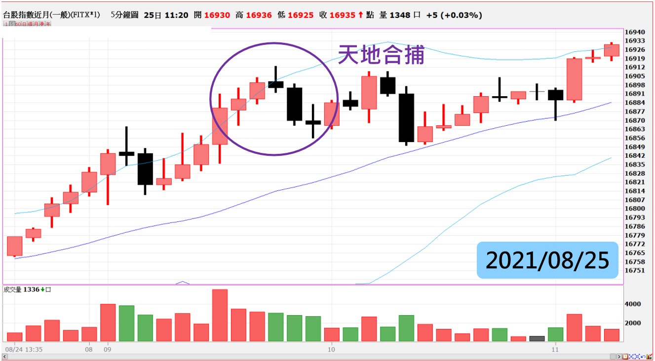 獲利的關鍵---冷靜沉著- 老漁夫| 投資網誌| 玩股網