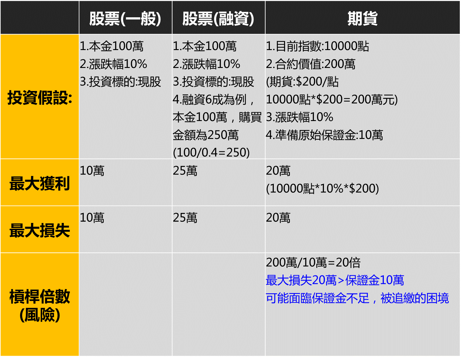 選擇權風險大?股期權全看你怎麼運用- 老漁夫| 投資網誌| 玩股網