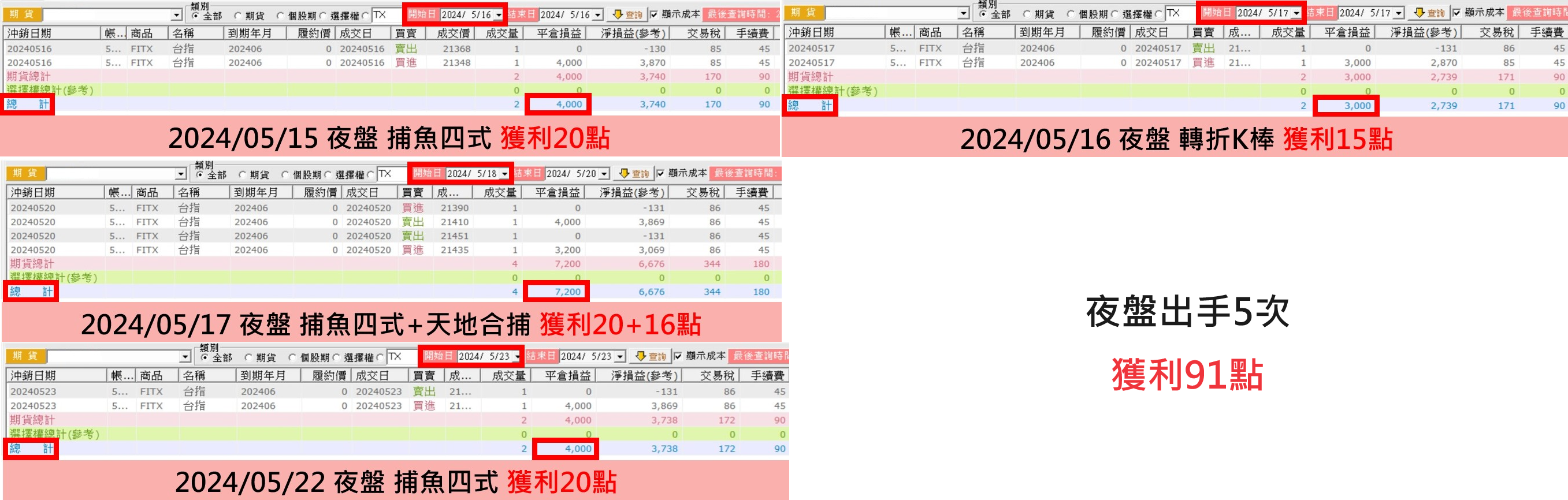 夜盤高勝率】玩股網唯一法人夜盤策略，獲利手到擒來- 老漁夫| 投資網誌| 玩股網