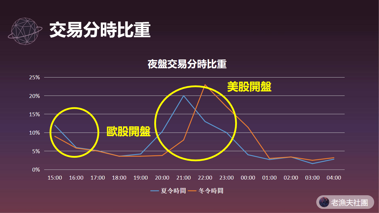 美國夏令時間開跑 老漁夫 投資網誌 玩股網