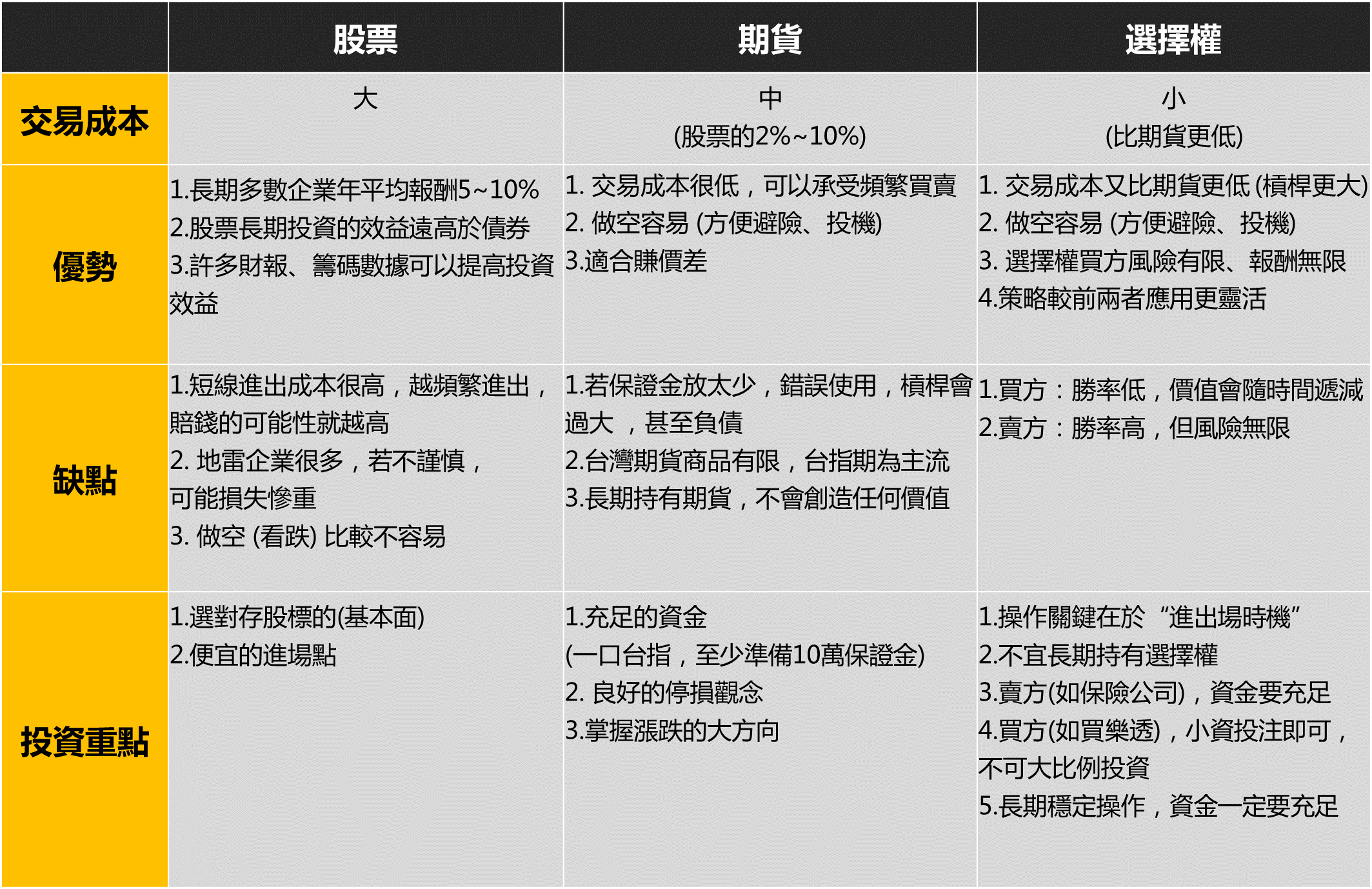 老漁夫 投資網誌 Wanggoo玩股網