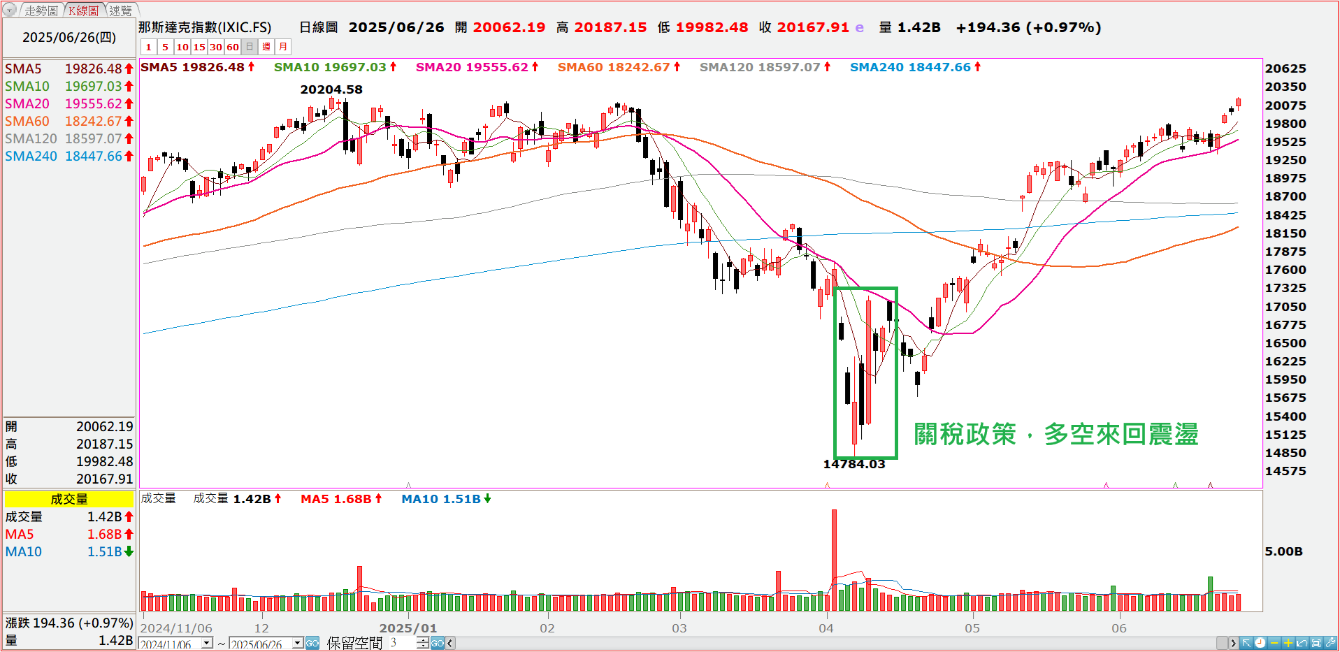 為什麼預測未來不如掌握當下？這套方法給你答案- 老漁夫| 投資網誌| 玩股網