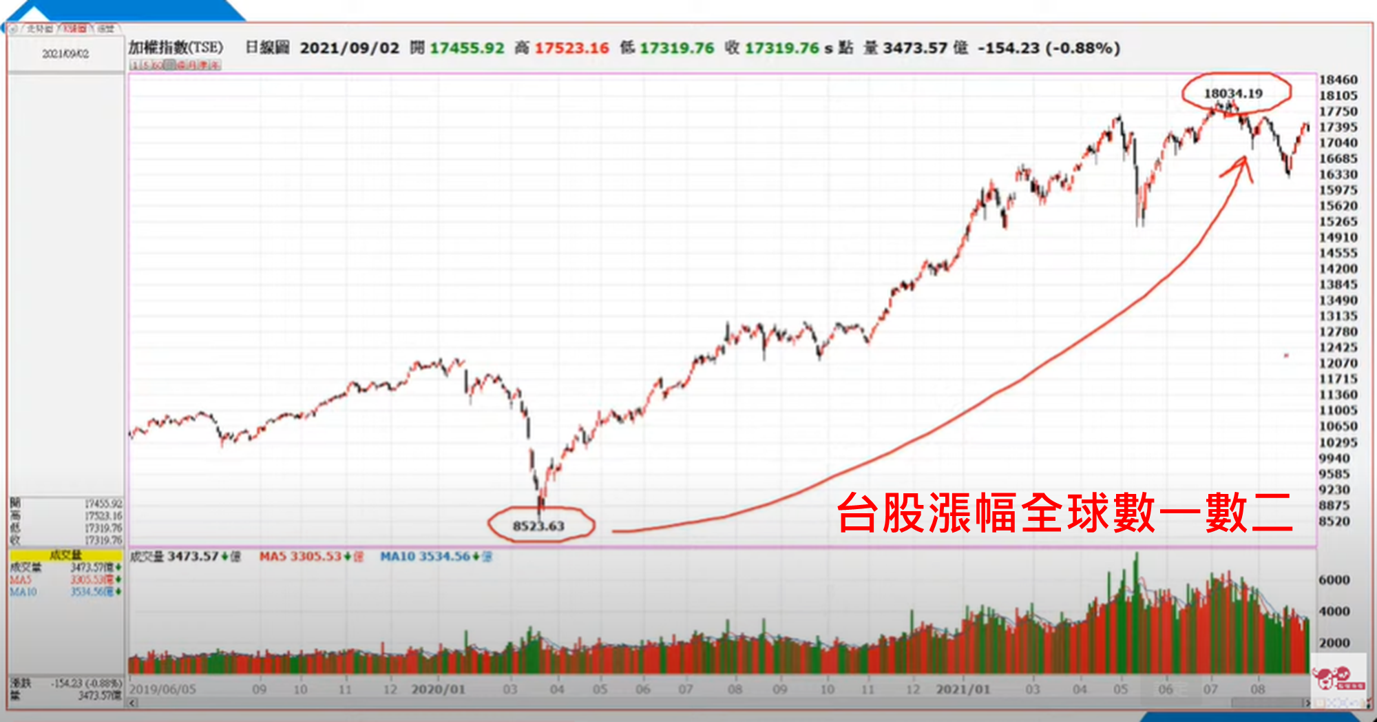 第一次期指當沖就上手，一次解答所有問題- 老漁夫| 投資網誌| 玩股網