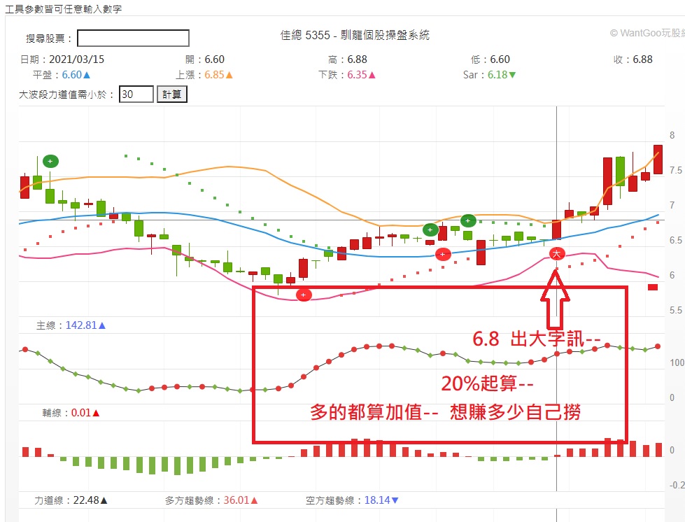短線飆派軍團長 證券 期貨雙分析師 投資網誌 Wanggoo玩股網