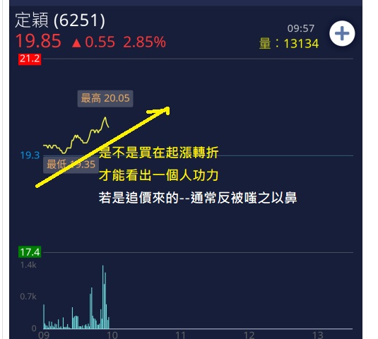 短線飆派軍團長 證券 期貨雙分析師 投資網誌 Wanggoo玩股網