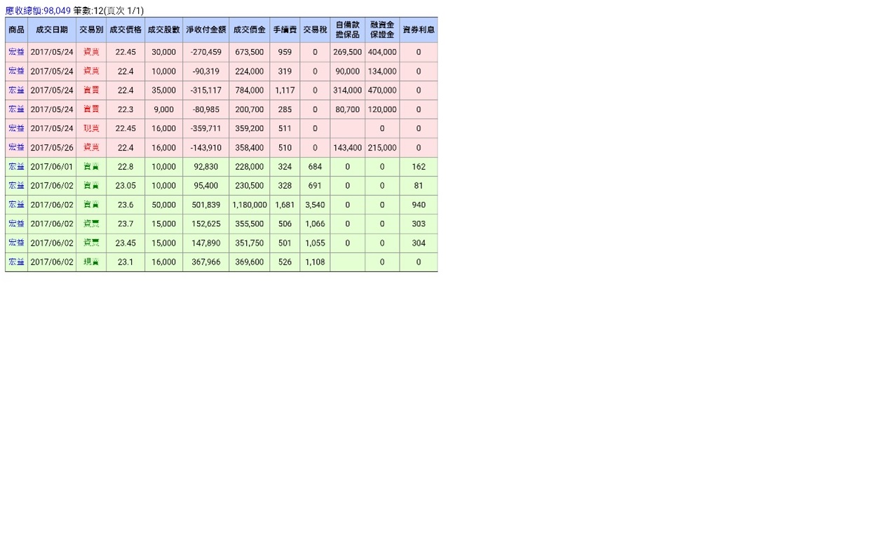 軍團長課後約380多名學員心得分享(軍團長還會陸續整理收錄) - 短線飆派軍團長(證券/期貨雙分析師) | 投資網誌| 玩股網